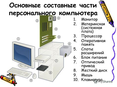 Основные компоненты маркера и их функции