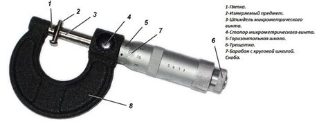 Основные компоненты микрометра