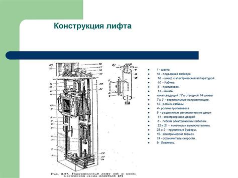 Основные компоненты мотора лифта