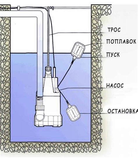 Основные компоненты насоса в колодце