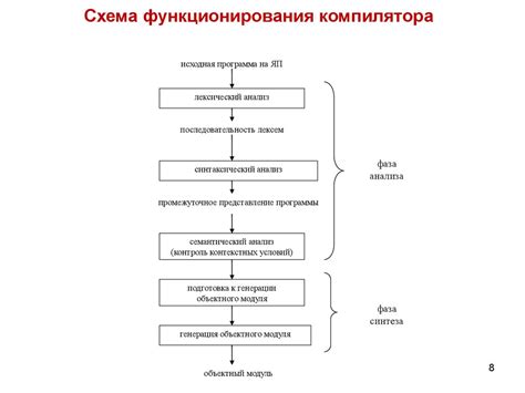 Основные компоненты окислительной системы