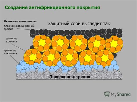 Основные компоненты покрытия