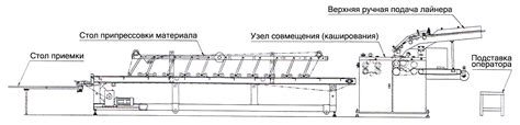 Основные компоненты полуавтоматической машины