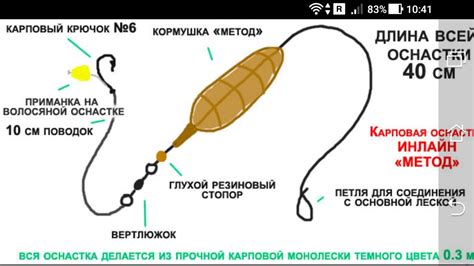 Основные компоненты поплавочной снасти