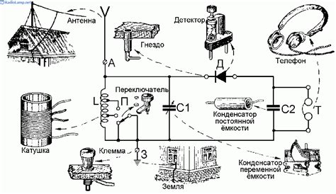 Основные компоненты радиоприемника и их роли