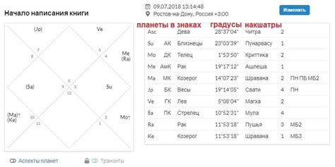 Основные компоненты северной натальной карты