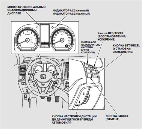 Основные компоненты системы круиз-контроля