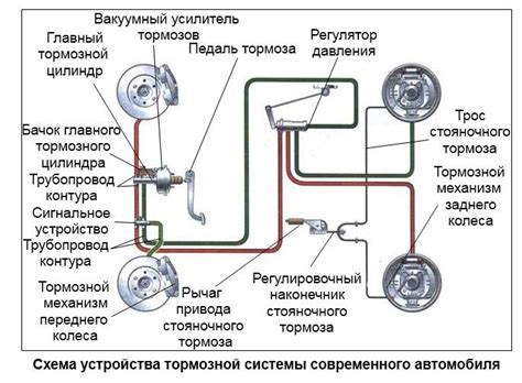 Основные компоненты системы тормозов Фокус 2