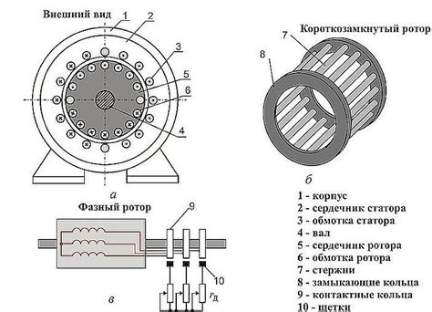 Основные компоненты трехфазного асинхронного двигателя