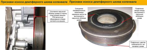 Основные компоненты шкива коленвала