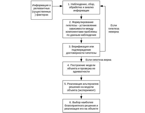 Основные компоненты электронной системы УР