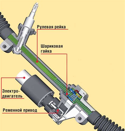 Основные компоненты электроусилителя руля