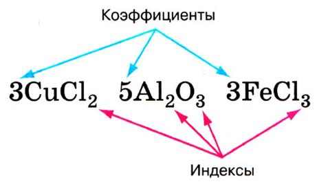 Основные коэффициенты в химии