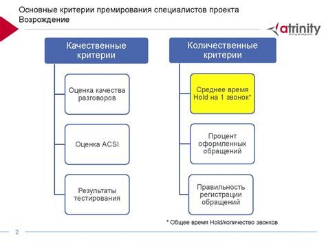 Основные критерии канала