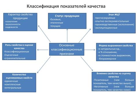 Основные критерии качества