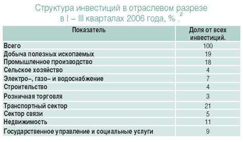 Основные критерии привлекательности