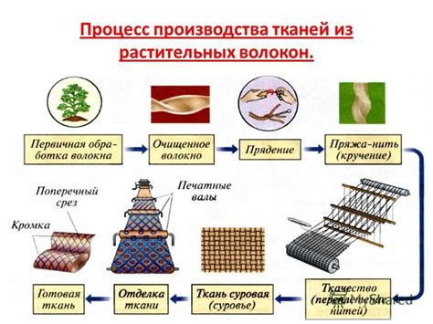 Основные материалы для изготовления сетчатого волокна