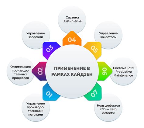 Основные методы избавления от икса в степени