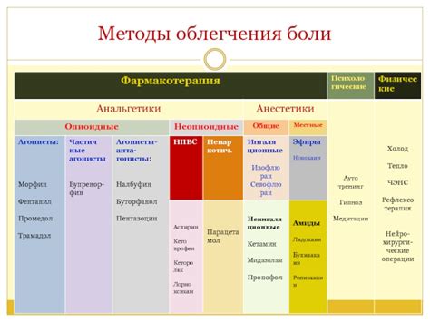 Основные методы облегчения боли