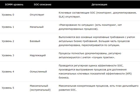 Основные методы обнаружения киберпанк уязвимостей