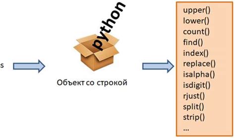 Основные методы округления в Python