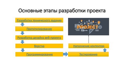 Основные методы оптимизации веб-проекта