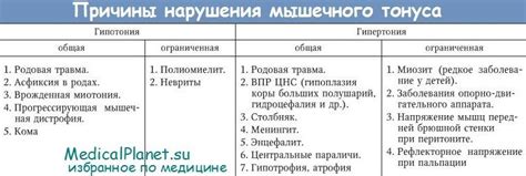 Основные методы проверки нарушения тонуса сосудов