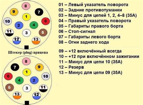 Основные методы проверки работы розетки на прицепе