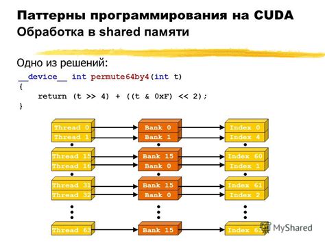 Основные методы программирования на CUDA