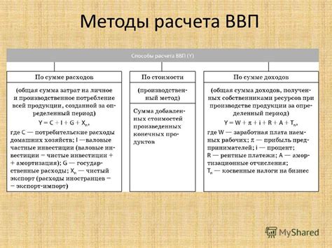 Основные методы рассчета ВВП