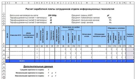 Основные методы расчета зарплаты по окладу