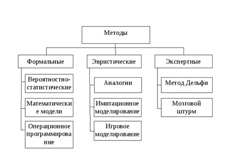 Основные методы решения