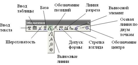 Основные методы рифления в компасе