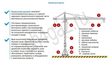 Основные механизмы башенного крана