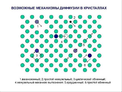 Основные механизмы диффузии в твердых телах