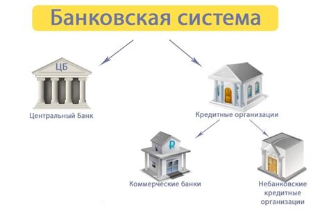 Основные механизмы работы банковской системы в России: