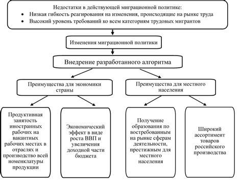 Основные миграционные причины