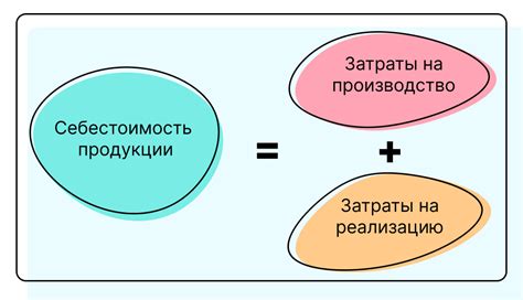 Основные моменты при определении себестоимости продаж