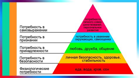 Основные мотивы, стоящие за имитацией и подражанием другим