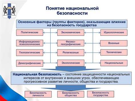 Основные направления и методы науки о безопасности в 20 веке