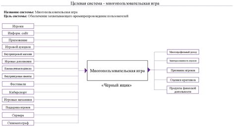 Основные настройки и функции ЦС