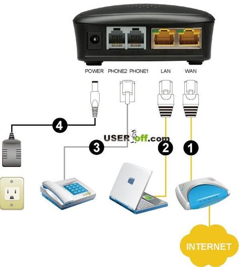 Основные настройки Wi-Fi роутера для подключения к ноутбуку