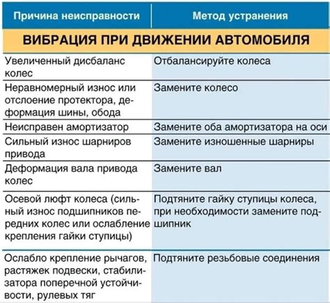 Основные неисправности и их причины