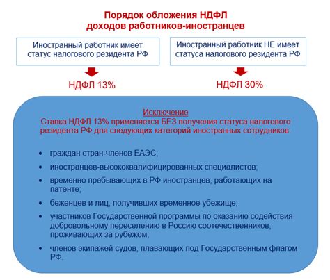 Основные нормы, регулирующие налог для нерезидентов