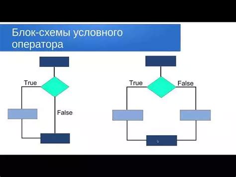 Основные операторы логического выражения