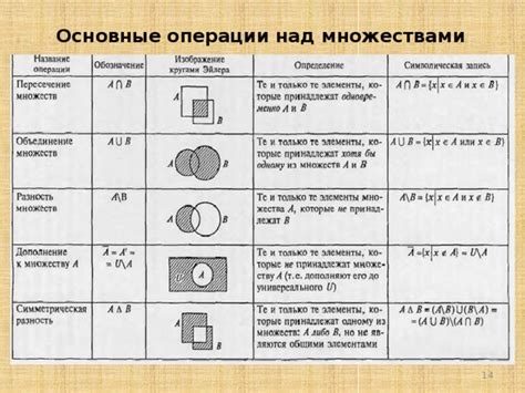 Основные операции над элементами с помощью jQuery