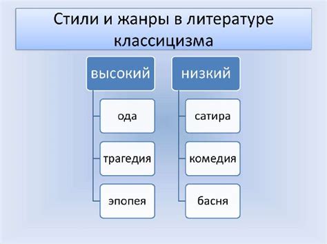 Основные особенности