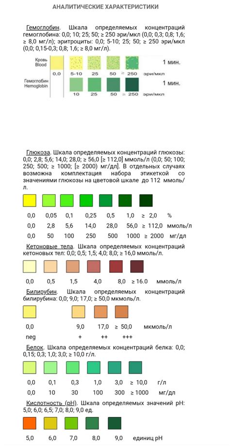 Основные особенности используемых тест-полосок