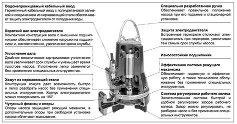 Основные ошибки при очистке фекального насоса