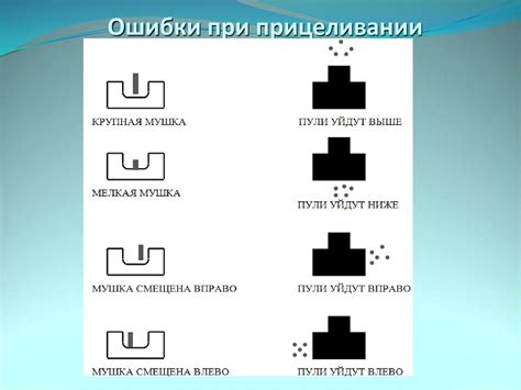 Основные ошибки при прицеливании и их исправление